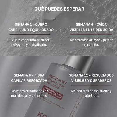 HairBOOST Sérum capilar | Tratamiento anticaída y crecimiento capilar